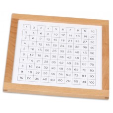 Tabla lui Pitagora - panou de control